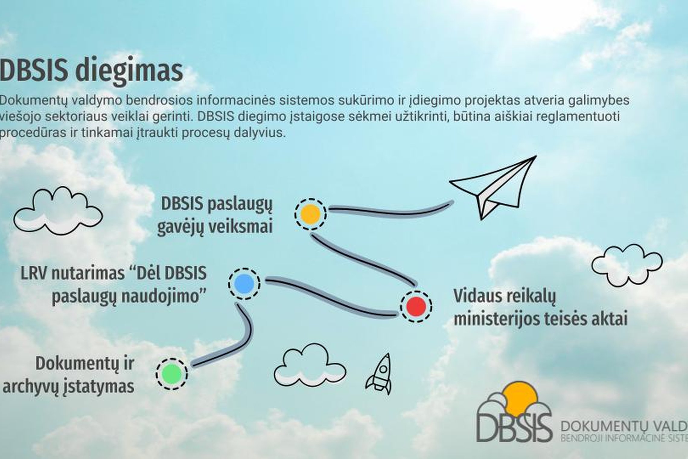Iliustracija
