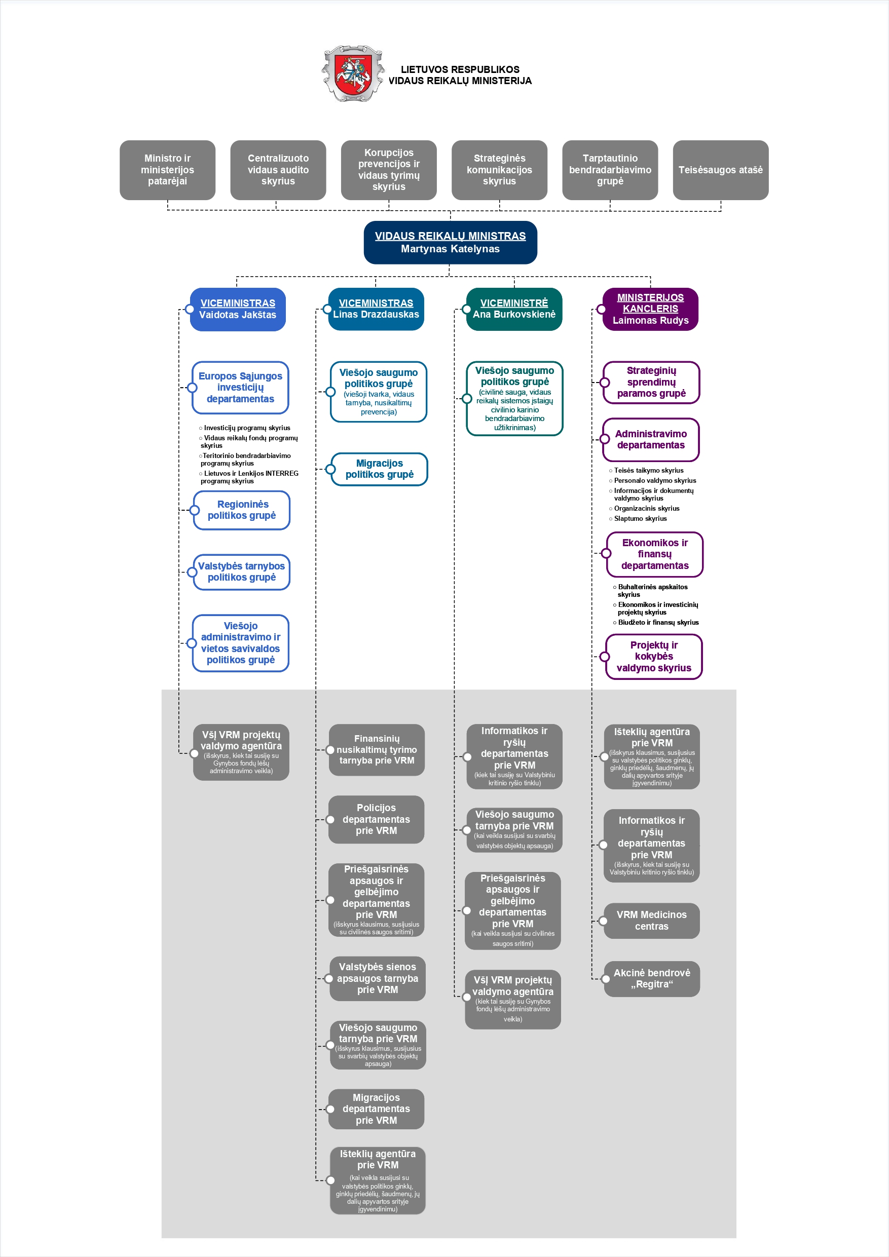 VRM schema